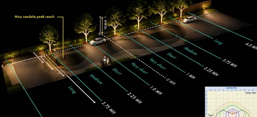 Lighting to Guide Curves or Long Sections